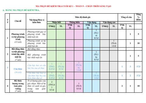 Đề thi Học kì 1 Toán 9 năm 2024-2025 Phòng GD&ĐT Quận 3 (TP Hồ Chí Minh)